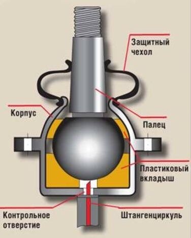 Что такое шаровая в машине и для чего она. Смотреть фото Что такое шаровая в машине и для чего она. Смотреть картинку Что такое шаровая в машине и для чего она. Картинка про Что такое шаровая в машине и для чего она. Фото Что такое шаровая в машине и для чего она