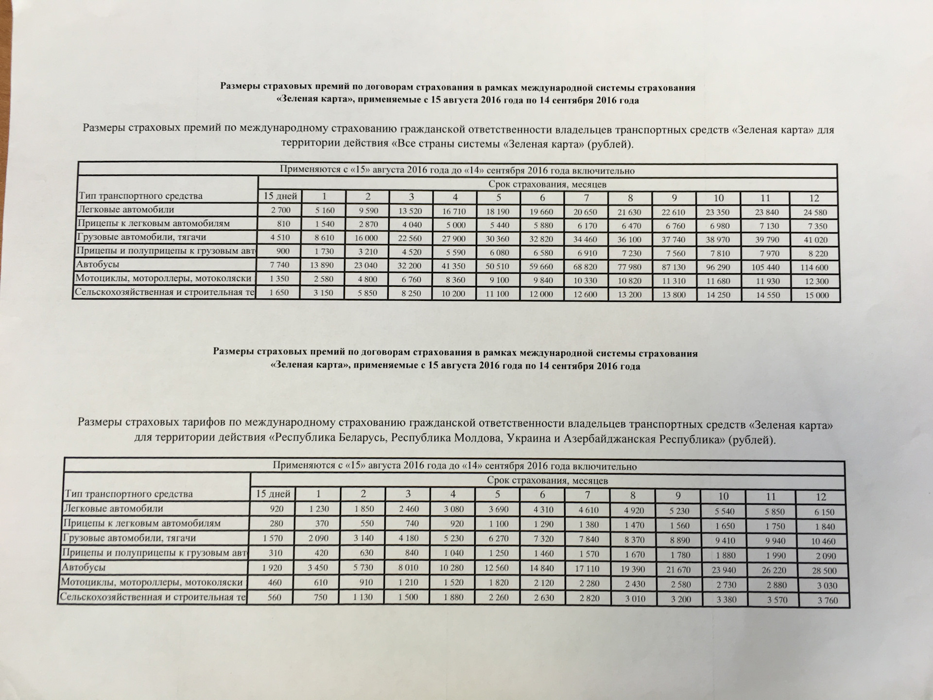 Зеленая карта tdhjgtqwe. Статистика продаж зеленая карта. Зеленая карта для российского тягача для Азербайджана.