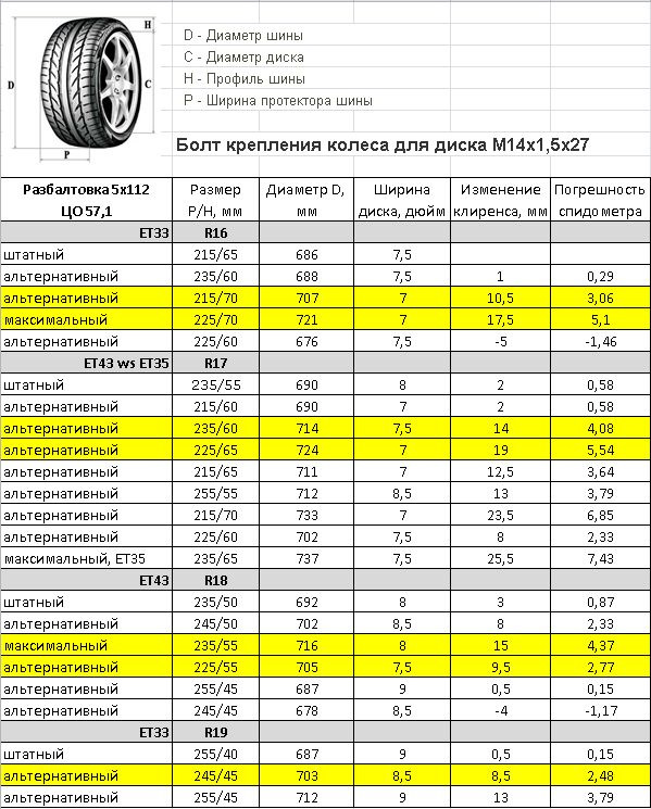 Разболтовка Фольксваген Tiguan 2018 г.в. 2.0TSi II (MQB)