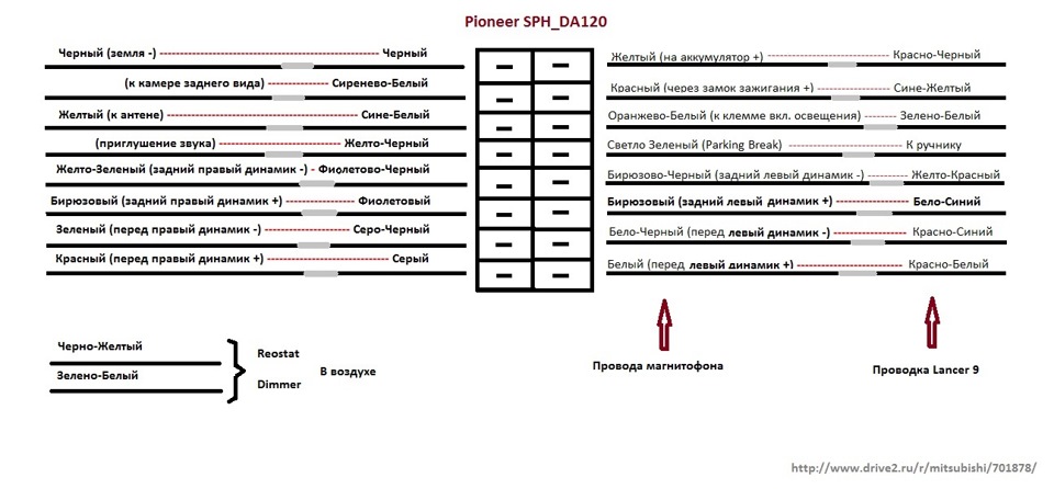 Схема подключения проводов магнитолы пионер