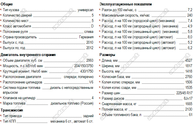 Технические данные Hyundai Santa Fe 2 2008. Санта Фе технические характеристики 2021.