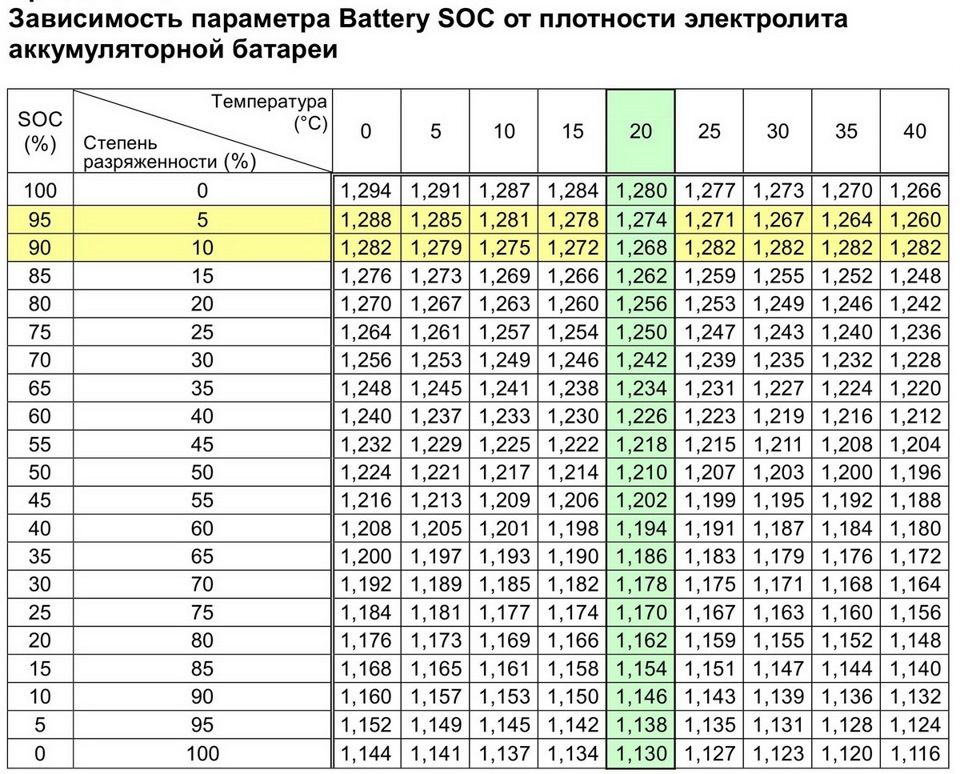 Требуется проверка системы оптимизации зарядки акб cx 5 что делать