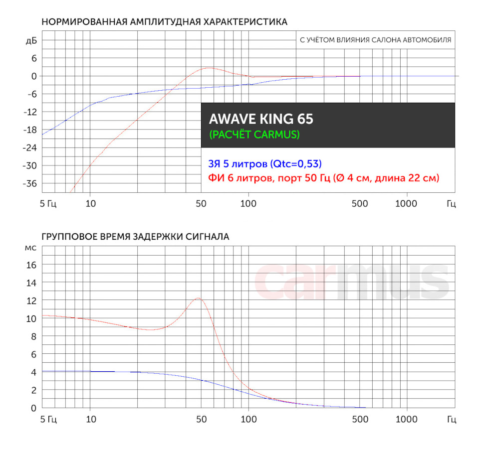 Твиттер и вуфер что такое. Смотреть фото Твиттер и вуфер что такое. Смотреть картинку Твиттер и вуфер что такое. Картинка про Твиттер и вуфер что такое. Фото Твиттер и вуфер что такое