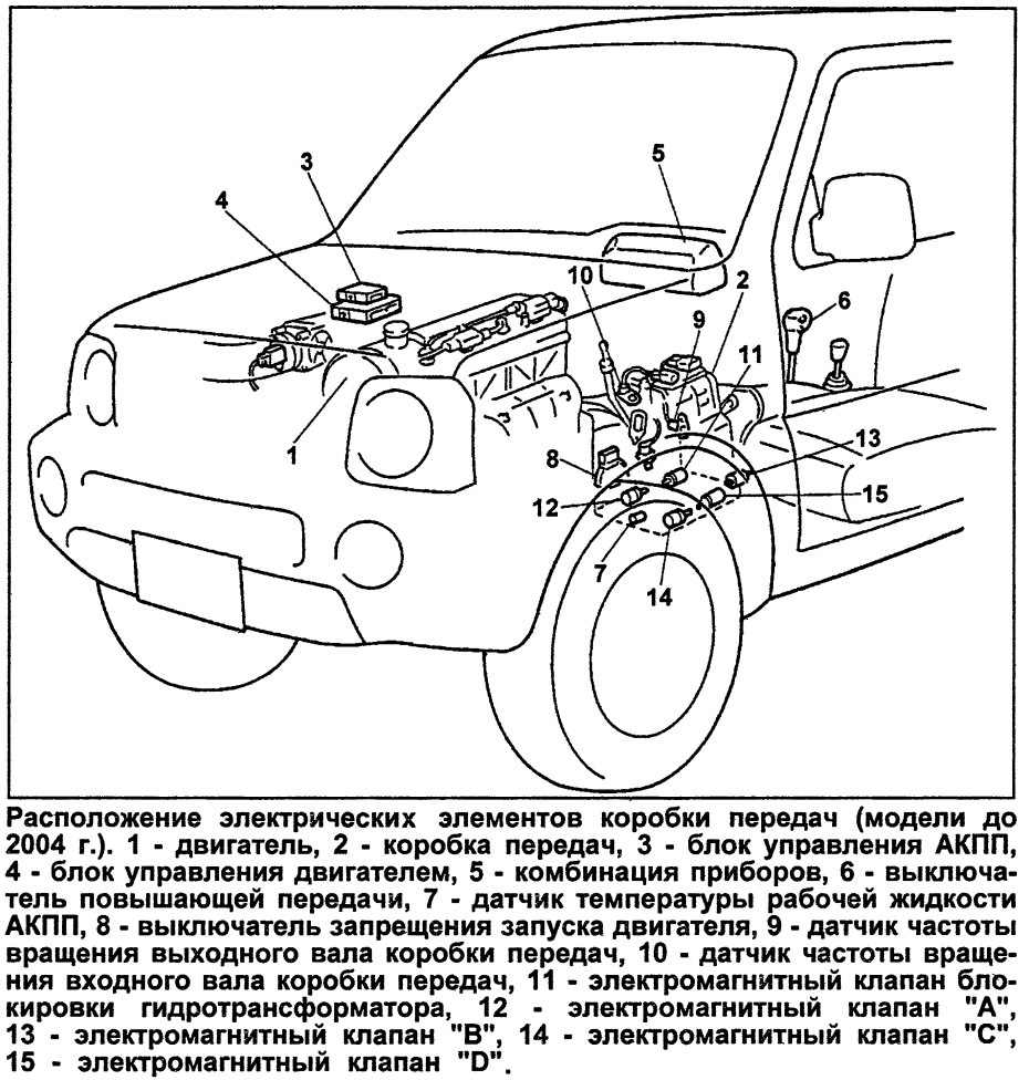 Фото в бортжурнале Suzuki Jimny