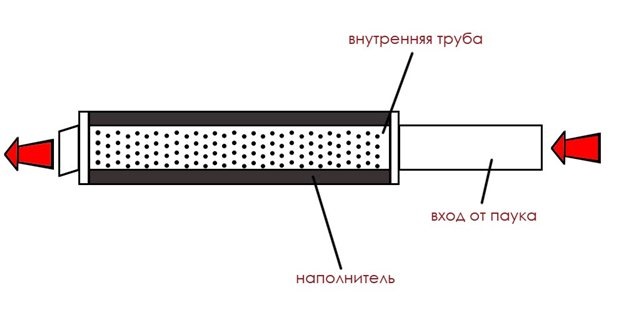 Как сделать пламегаситель за место катализатора своими руками схема