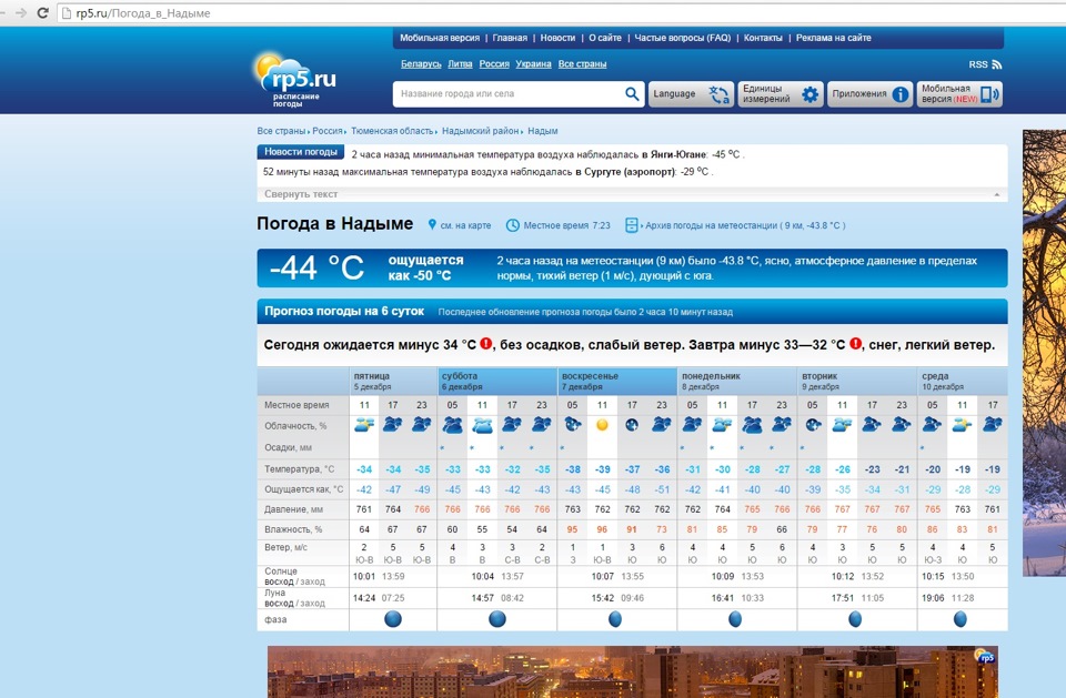 Прогноз погоды надым на 10 дней точный