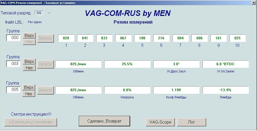 Vag rus