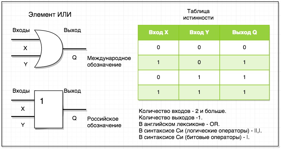 Обозначение входов и выходов на схеме