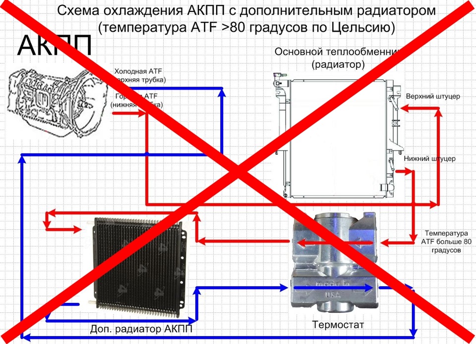 Схема подключения дополнительного радиатора вариатора