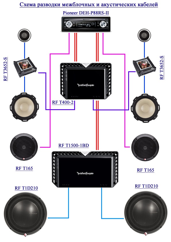 Схема sq аудиосистемы