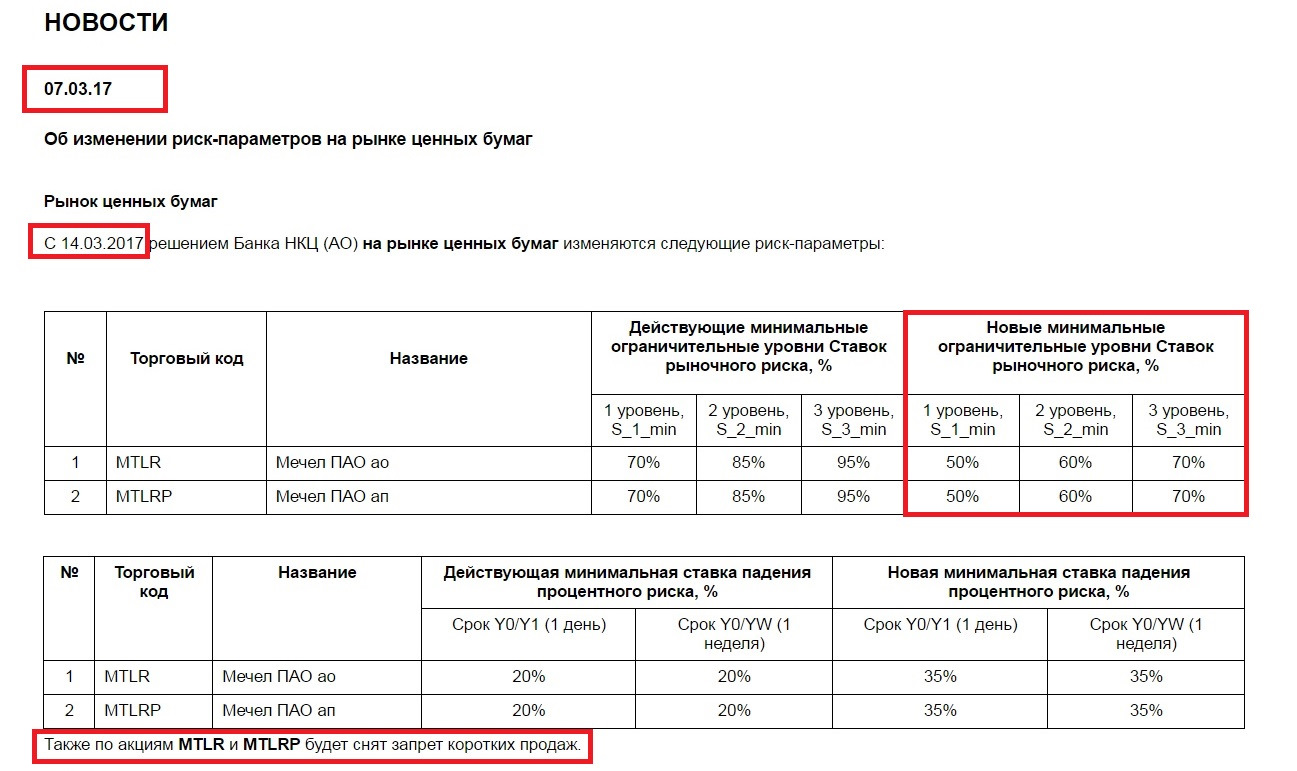 Изменение риск параметров. Оценка рисков методики расчета. Изменение риск параметров. Основные характеристики риска. Матрица риска показатели матрицы.