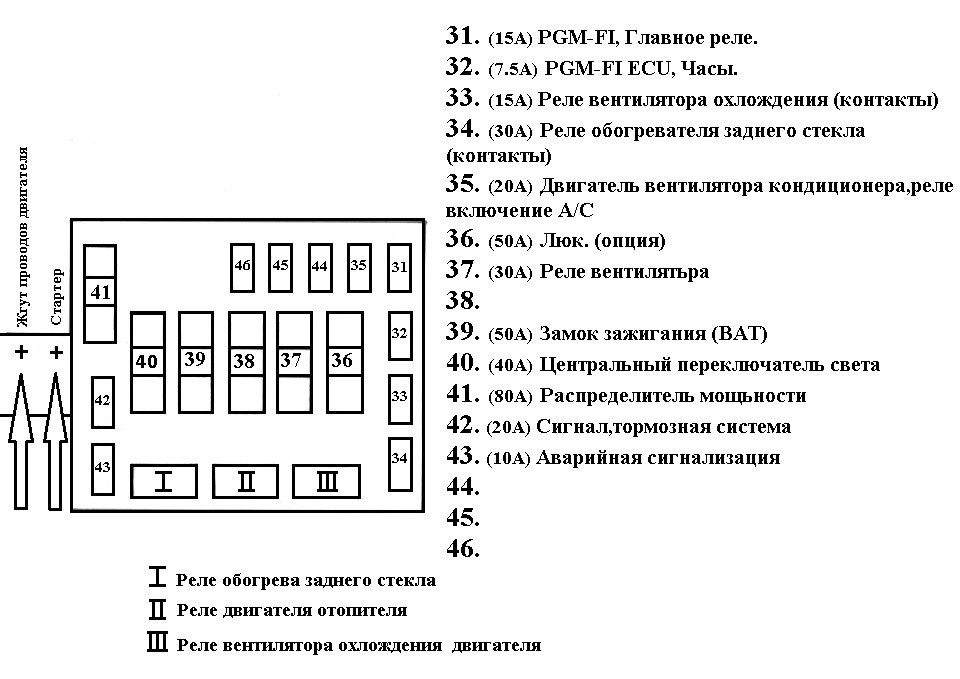 Блок предохранителей хонда фрид
