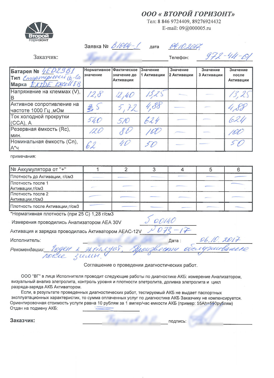 Протокол проверки трансформаторов тока образец заполнения