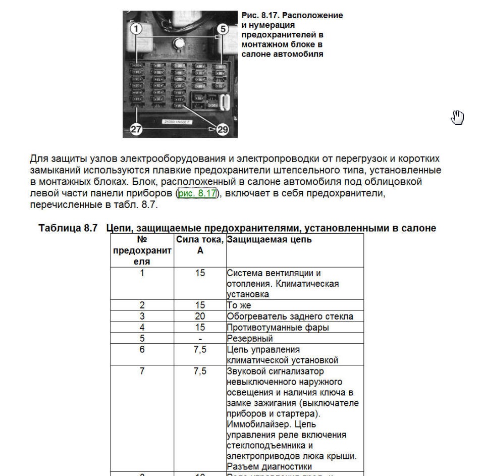 Фотографии монтажного блока комплектации Комфорт Мультимедиа Апрель 2017 - Lada 
