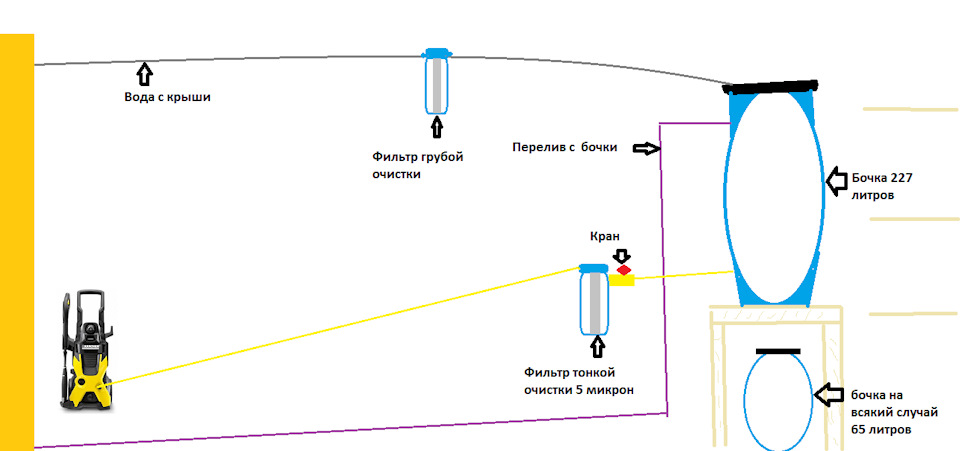 Карта колонок с водой томск
