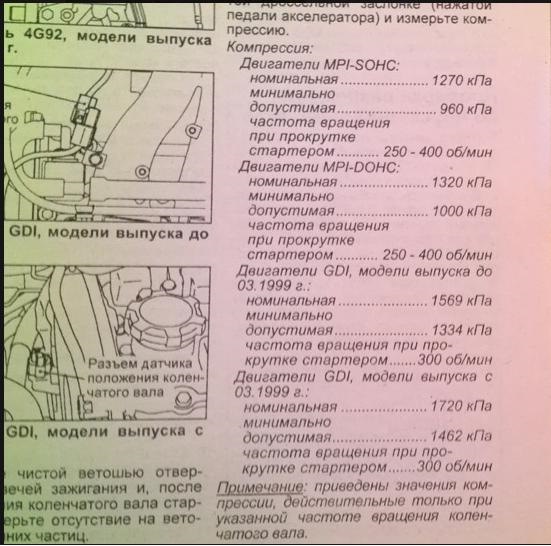 компрессия на митсубиси лансер 1.6