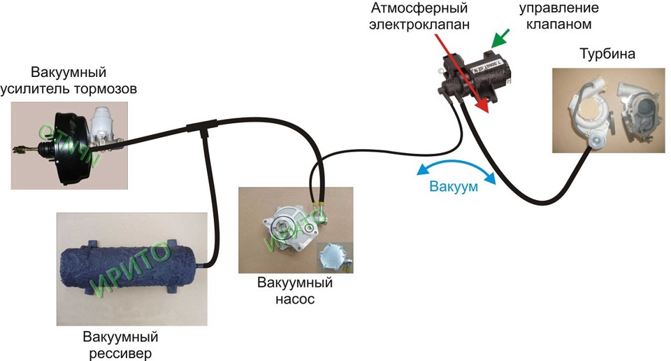 Вакуумный электроклапан озон потребляемый ток