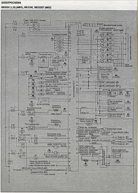 Схема ниссан лаурель 35