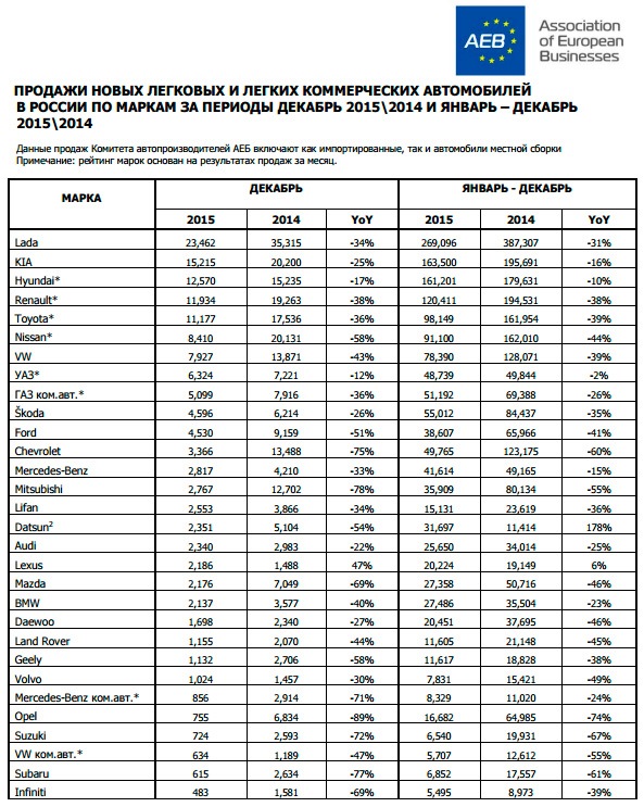 Статистика цен на автомобили. Статистика продаж авто в России по годам таблица. Автомобильный рынок России по маркам статистика. Статистика машин в России по маркам и моделям. Статистика продаж автомобилей.