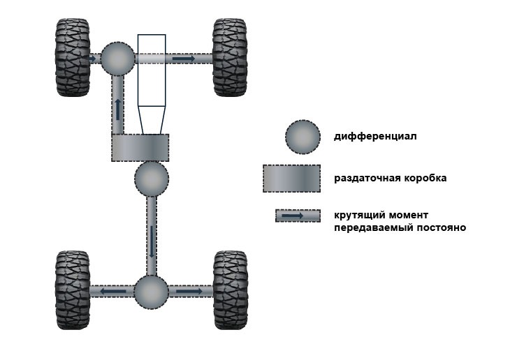 Схема переднеприводного авто