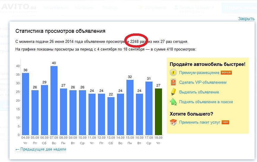 Что покупают на авито 2023. Статистика авито. Авито статистика просмотров. Авито статистика запросов. Статистика объявления.