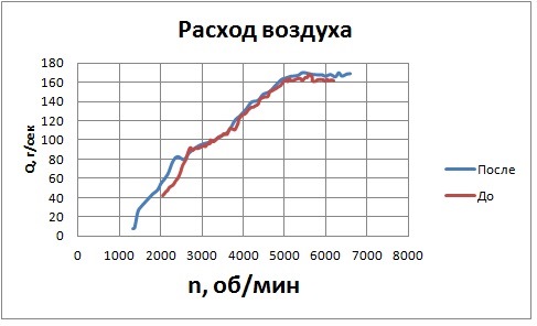 Фото в бортжурнале Audi A4 (B7)
