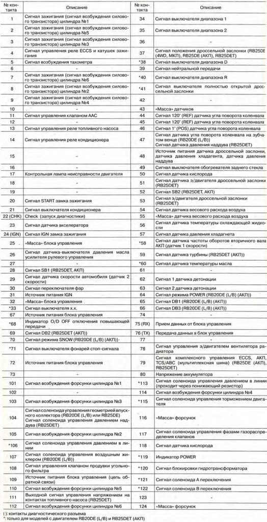 Буква "T" — Подключение буст сенсора — Nissan Laurel (C35), 2 л, 1998 ...