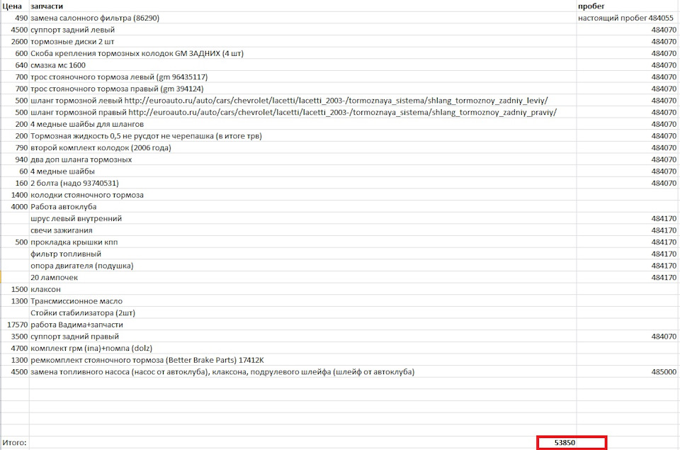 Сколько стоит обслуживать Лачетти или Меня тут не так давно попытались ...