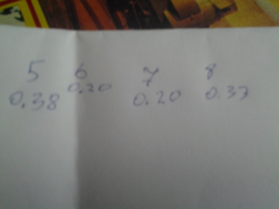 Регулировка, точнее проверка тепловых зазоров в ГРМ. — Lada Калина ...