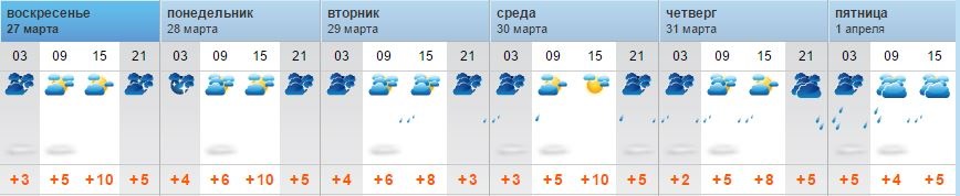 прогноз погоды в спб на 2 месяца