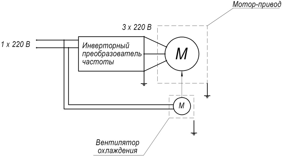 Привод 220. Частотный преобразователь для вентилятора 220в. Частотник для вентилятора 220в. Как подключить конденсатор к вентилятору 220в. Простой частотник для вентилятора 220в.