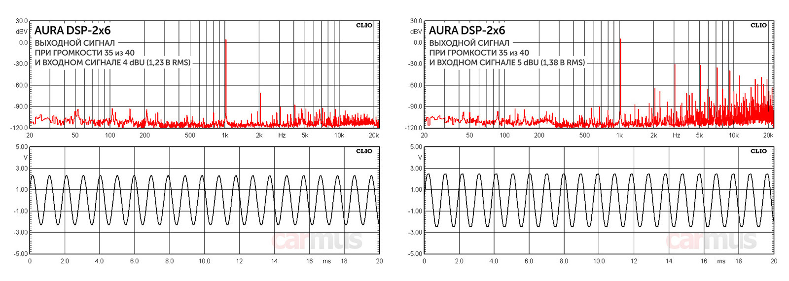 Aura dsp 2x6