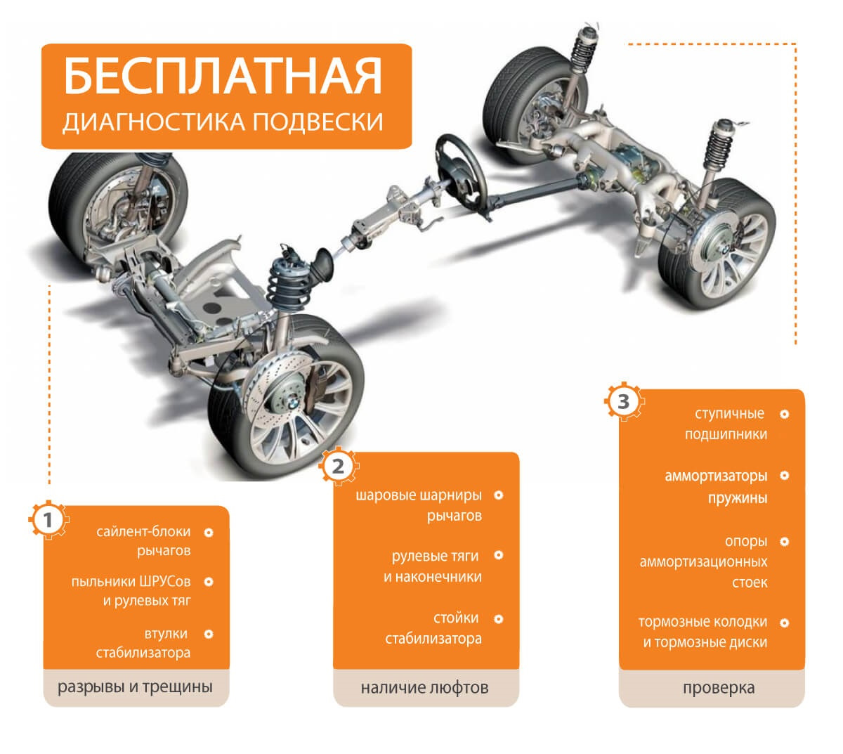 Повторная диагностика после выполнения ремонта