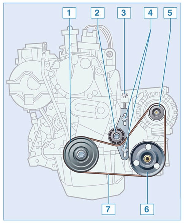 рено меган замена ремня генератора | Дзен