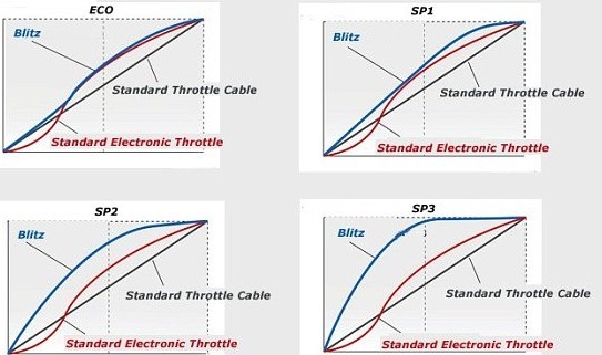 Фото в бортжурнале Subaru Legacy (BL/BP)