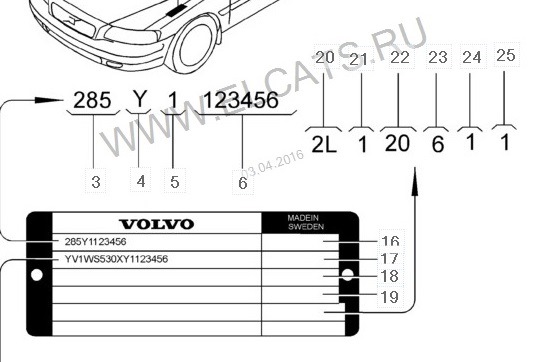 Фото в бортжурнале Volvo S60 (1G)