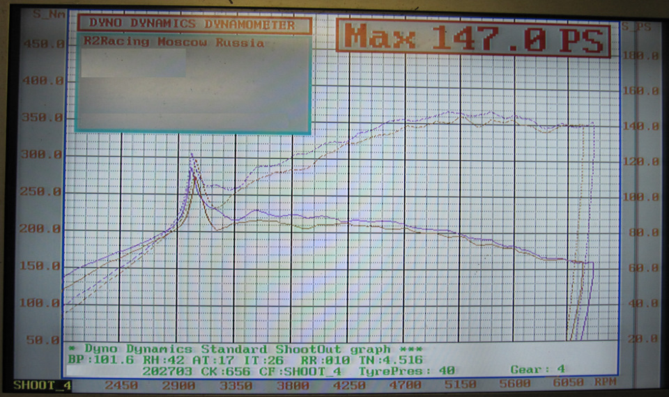 Замерил мощность на стенде — Lada 2113, 1,6 л, 2007 года | другое | DRIVE2
