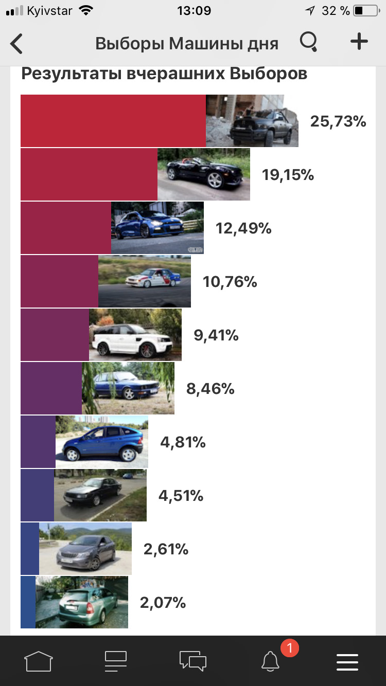 Сыр на выборах 3 место! — Volkswagen Scirocco (3G), 2 л, 2013 года |  рейтинг и продвижение | DRIVE2