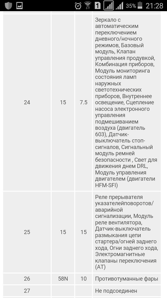 Схема предохранителей w126