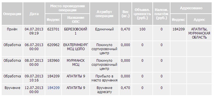 620960 почтовое отделение «ЕКАТЕРИНБУРГ МСЦ» на …