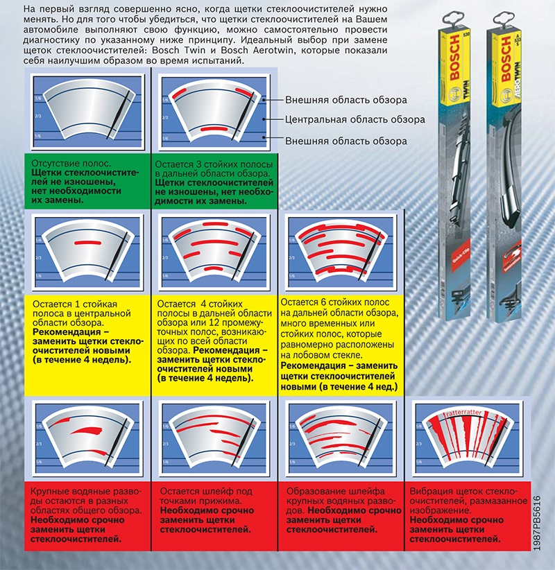 Как часто менять дворники. Износ щеток стеклоочистителя. Рекомендации по замене щеток стеклоочистителя. Как понять что пора менять дворники. Когда менять дворники.