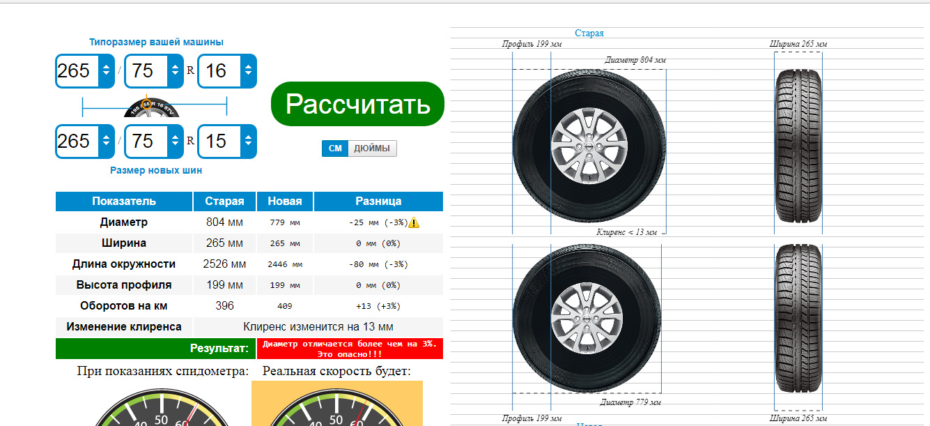 Диаметр расположения отверстий на дисках уаз патриот