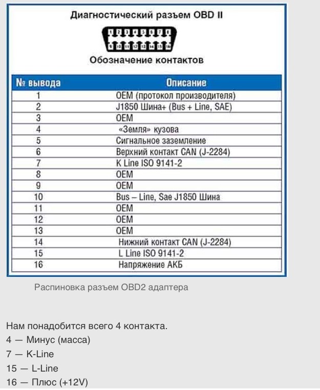 Распиновка обд 2