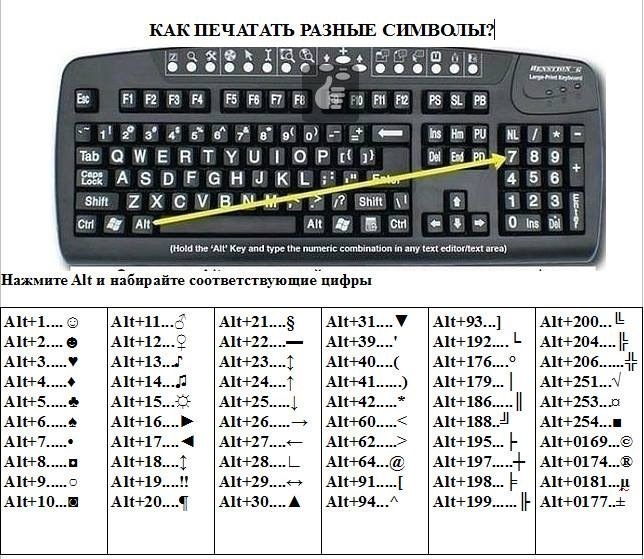 Как вводить скрытые символы на клавиатуре iPhone. 30 полезных знаков и пиктограмм