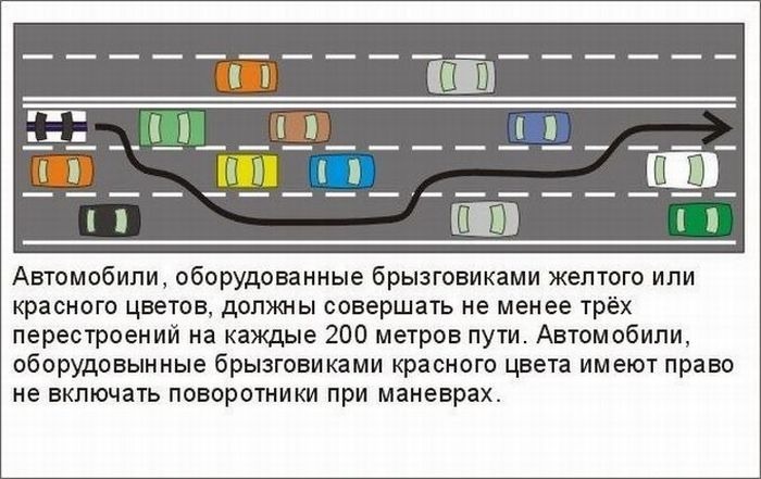 Сложные вопросы пдд. Смешные вопросы по правилам дорожного движения. Прикольные задачи по ПДД. Шуточные вопросы по правилам дорожного движения. Смешные вопросы по ПДД.