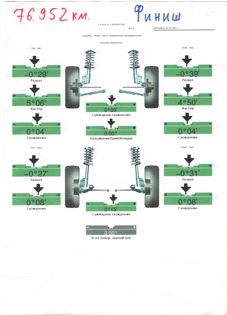 Такие УУК мы настроили 02.06.2023 на пробеге 76952км. Понятно, что за лето УУК могли несколько уплыть, но для сравнения пойдёт — Lada Vesta SW (1G)
