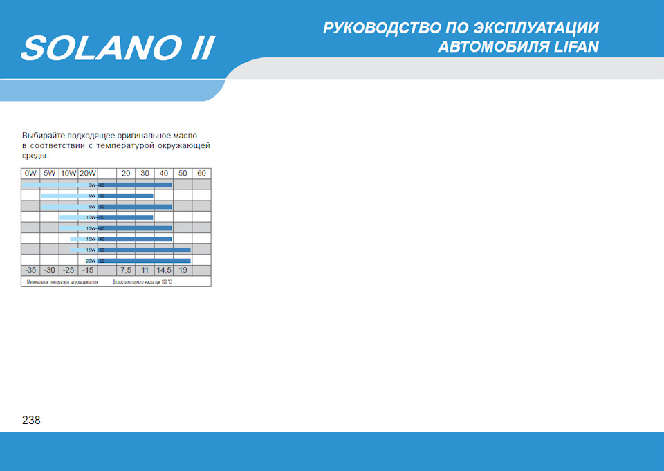 Программа диагностики лифан солано