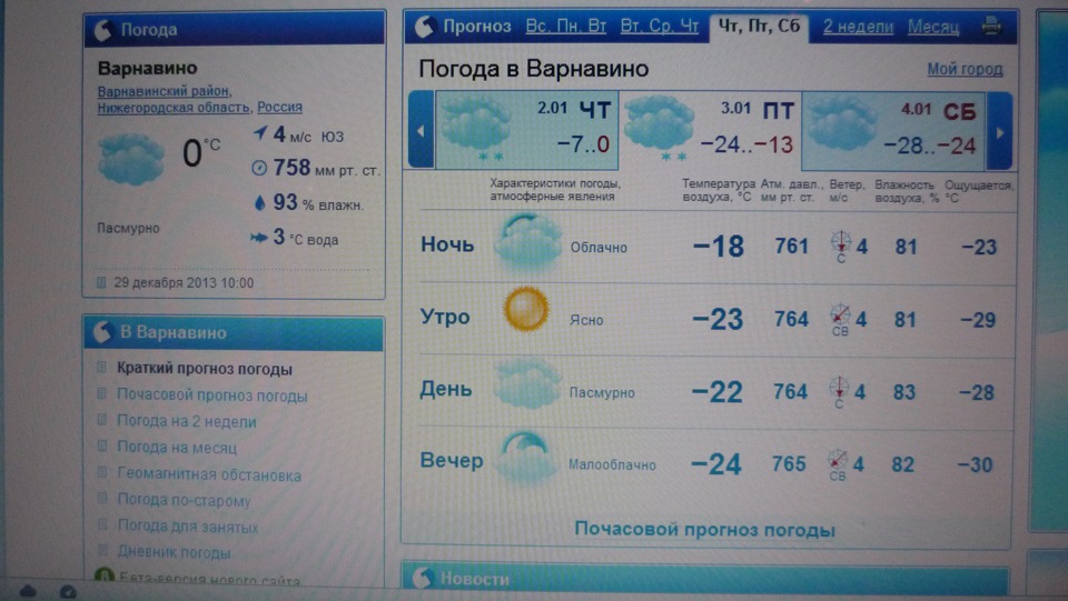 Погода в урене на 10. Погода н Новгород. Погода на неделю в Нижегородской. Погода в Нижнем Новгороде на неделю. Погода в Дзержинске.