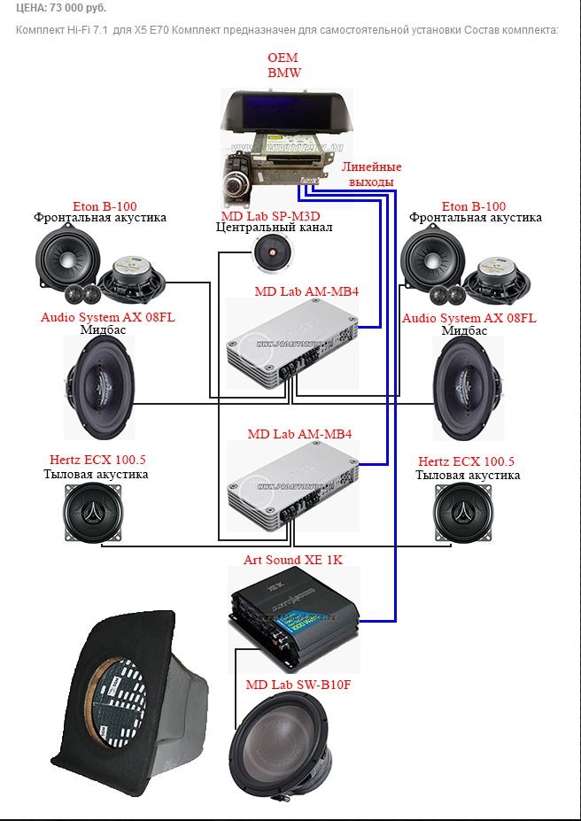 Eton g3 схема