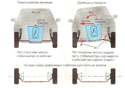 Стабилизатор поперечной устойчивости чертеж